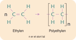 Polyethylen